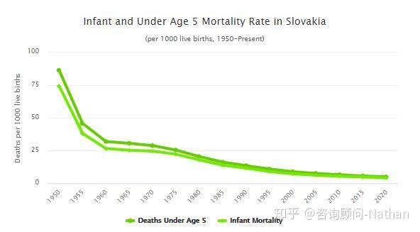 斯洛伐克人口数据大盘点