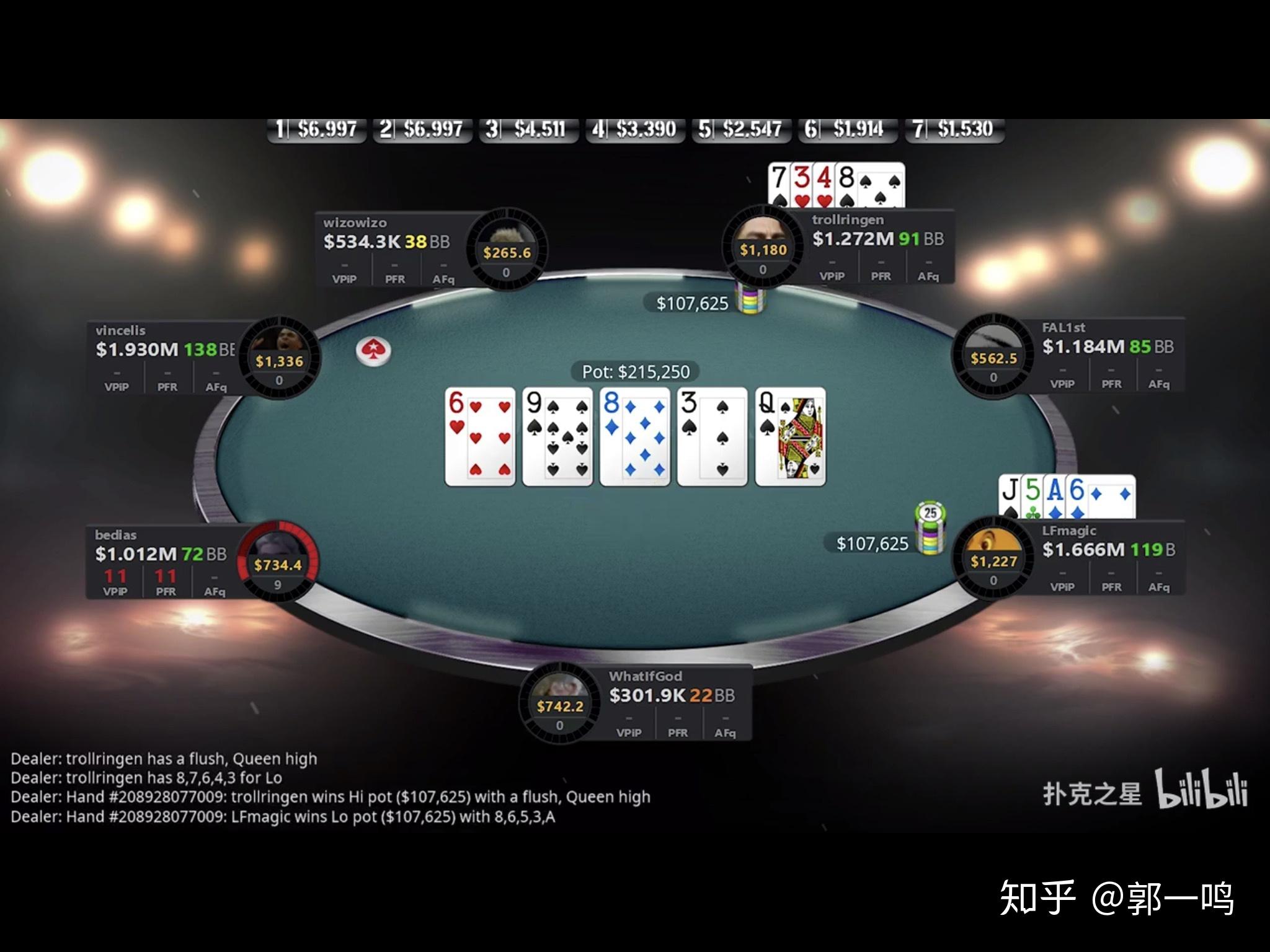 奥马哈的底池限注意义在哪里?如果规则变成nlo会有哪些影响呢? - 知乎