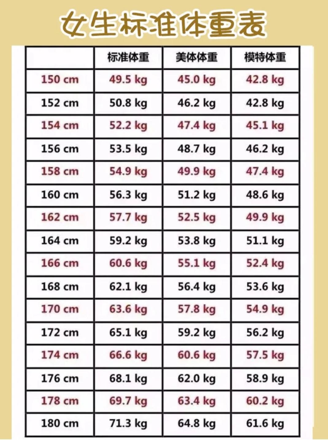 標準 154 体重 センチ 154センチの体重とBMI・体型 男女のセンチ＆キロ情報