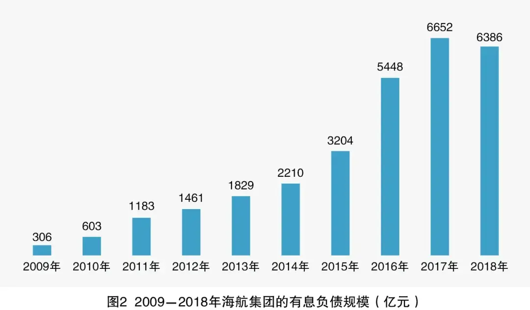 海航破产重整迷思