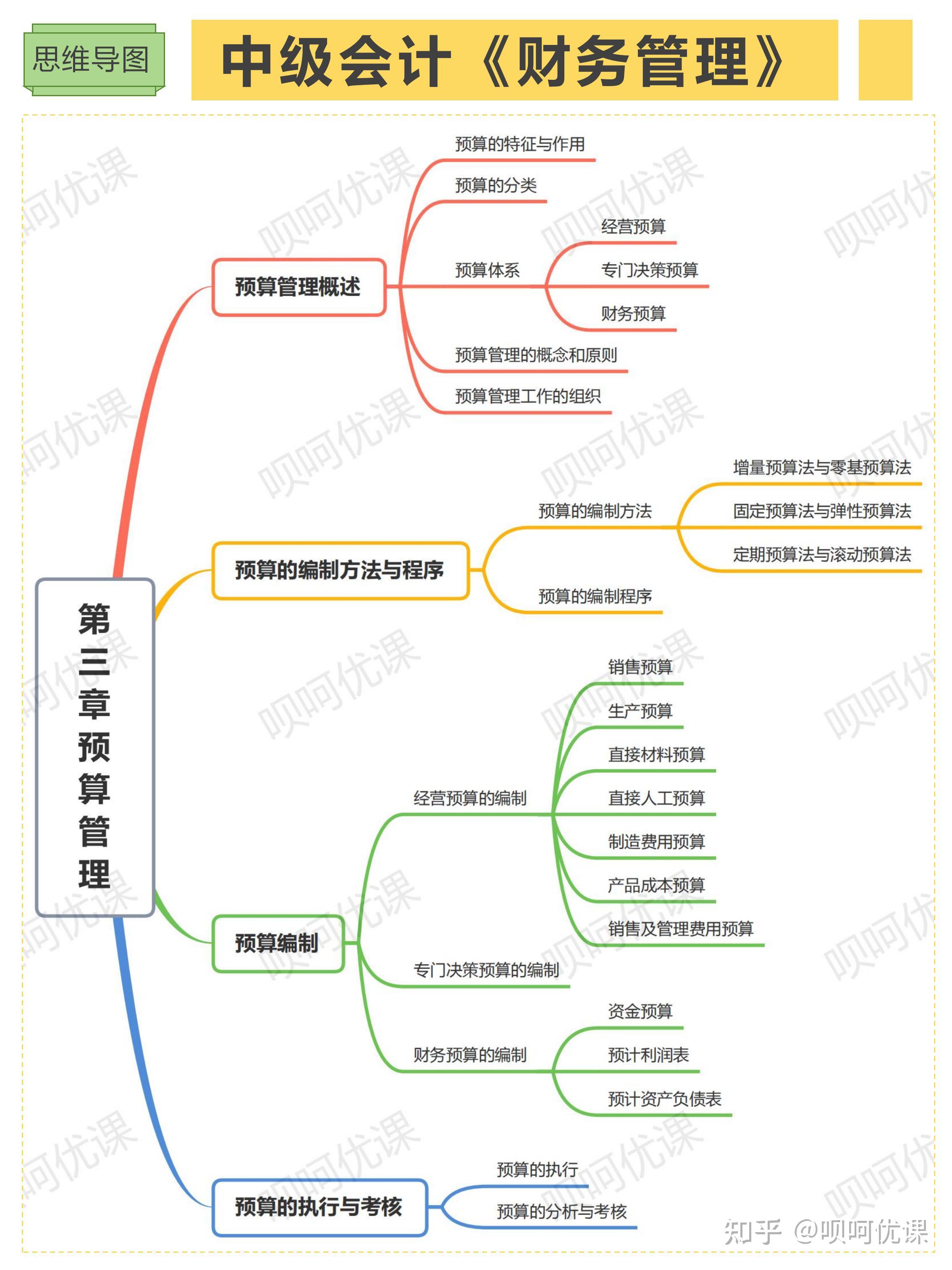 管理会计知识框架图图片