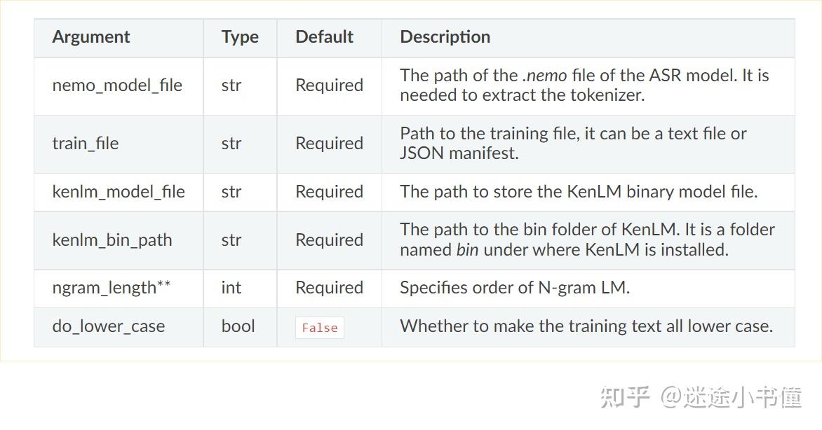 [代码解读]NeMo的ASR模块-第九方面军-ASR+语言模型-ngram - 知乎