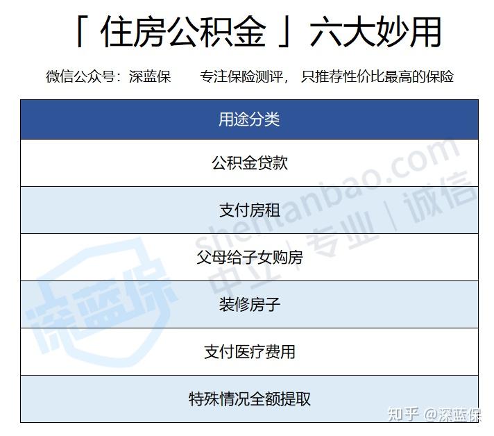 公积金在不买房和不租房的情况下怎么提取？ - 知乎