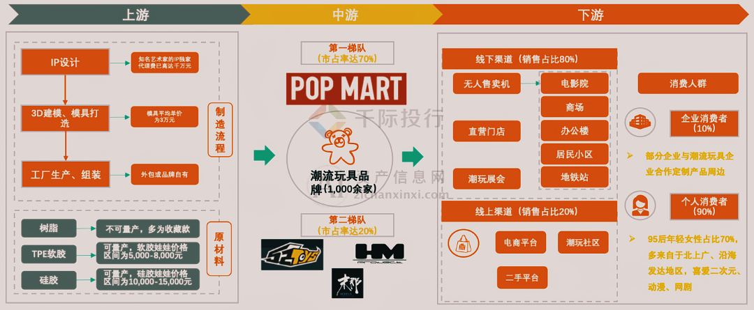 2024年中國潮玩行業研究報告