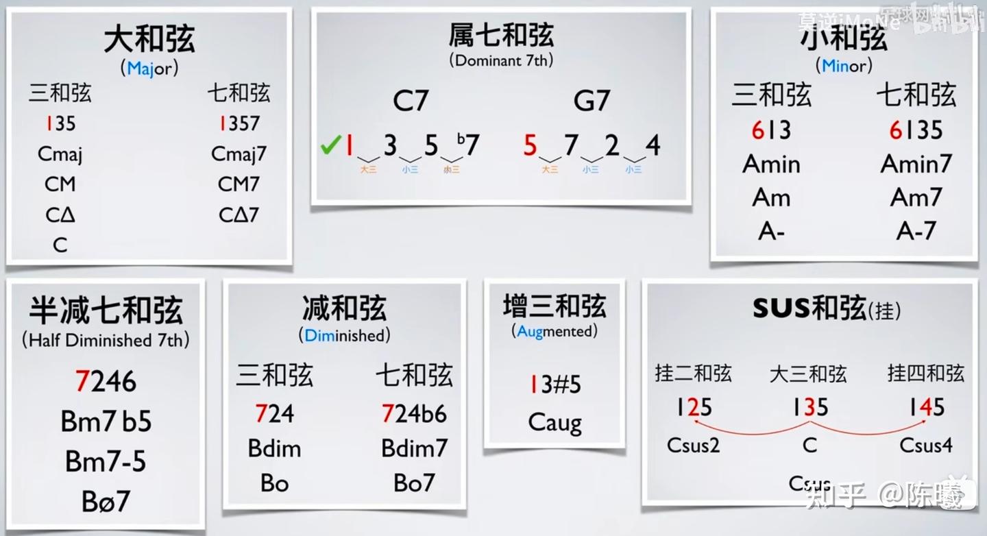音乐基础理论：初级笔记1/基础概念- 知乎