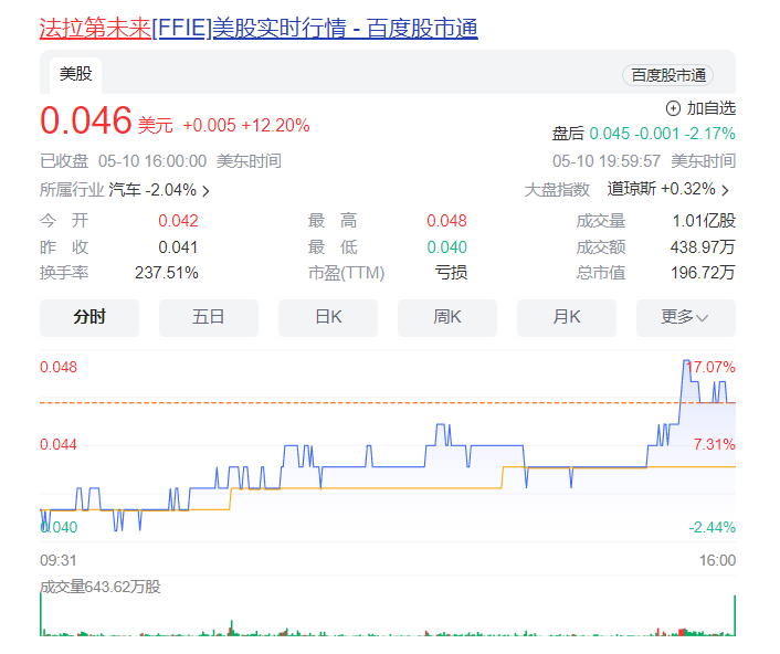 贾跃亭要打造ip电商2.0时代