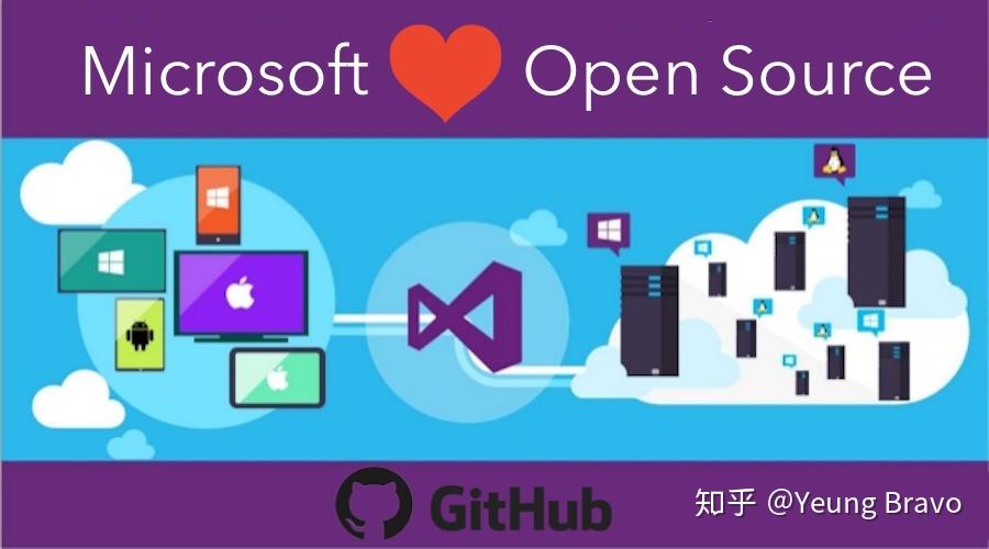 苹果和微软都在走封闭道路,为何微软被批评,而苹果赢得了口碑