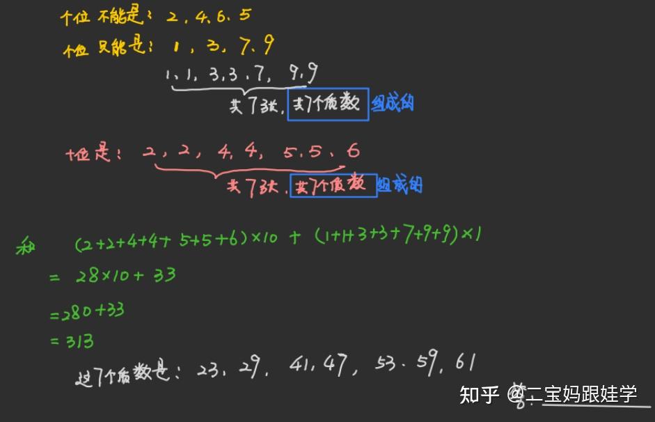五年级下数学重难点突破:质数与合数全解析,附 100 以内质数表及大数判断法 - 知乎