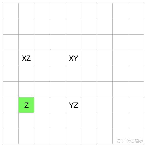 数独高级技巧 3 简单异数链 知乎