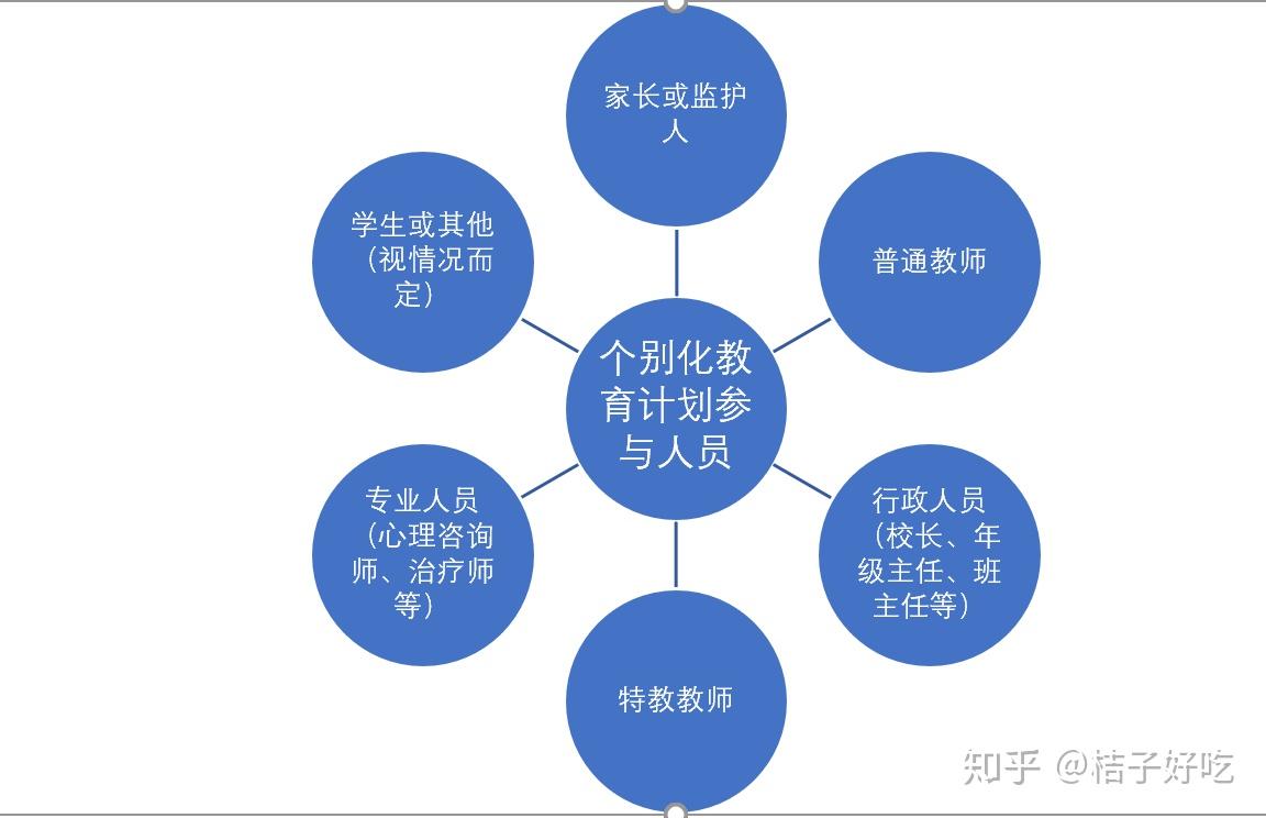 在美国新修订的身心障碍者教育法(idea)中对于个别化教育计划的团队有