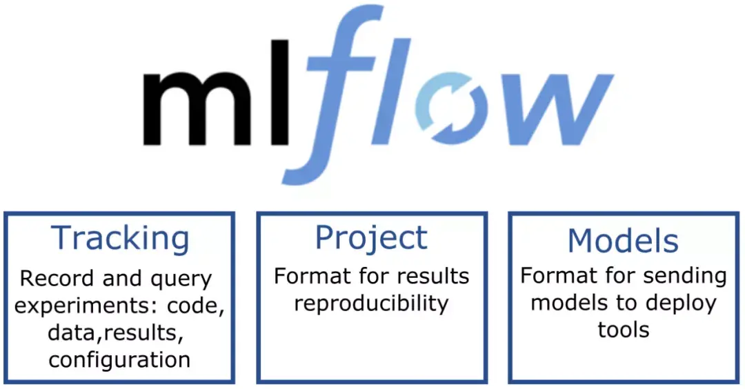 计算机博士推荐,毕业之前,我需要掌握这9个工具 计算机博士推荐,毕业之前,我需要掌握这9个工具
