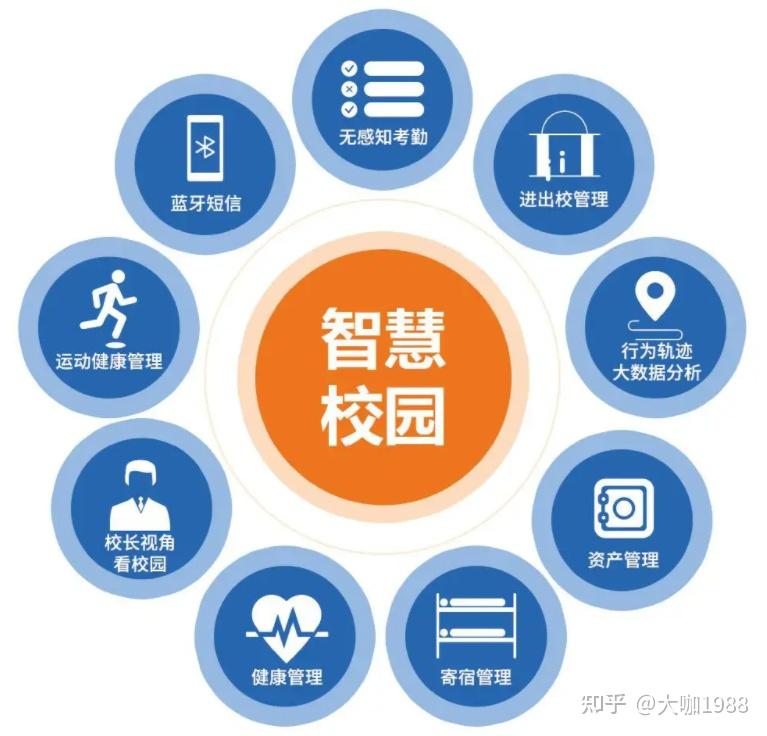 助力校园实现智能数字化