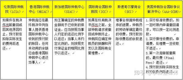 Icc 国際交流委員会費用