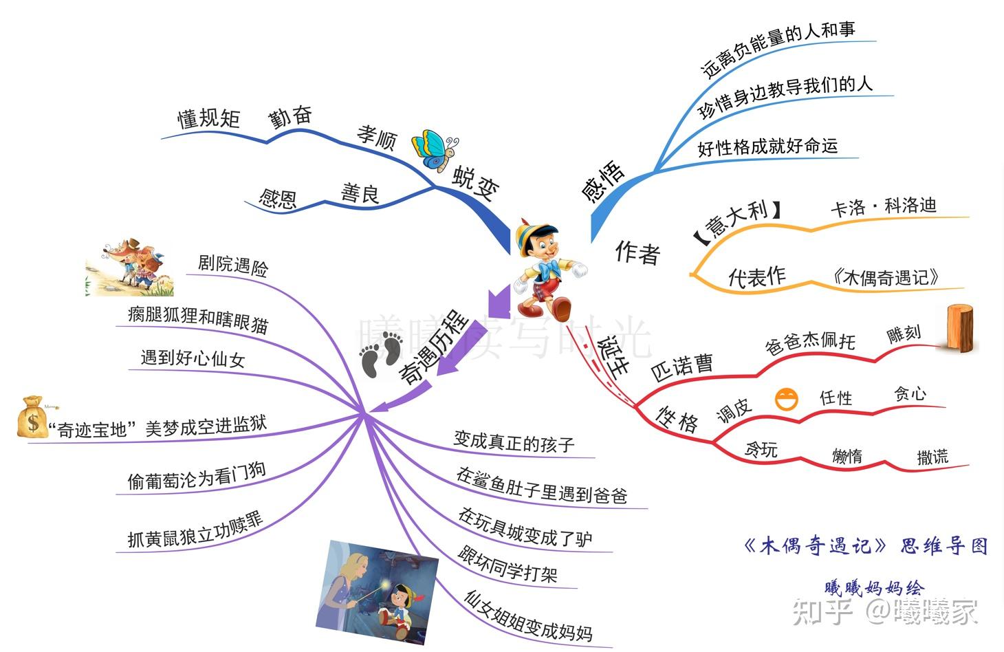 匹诺曹人物介绍卡图片