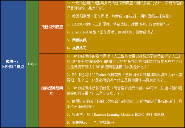 python 协同过滤算法_协同过滤 python 算法_协同过滤算法python