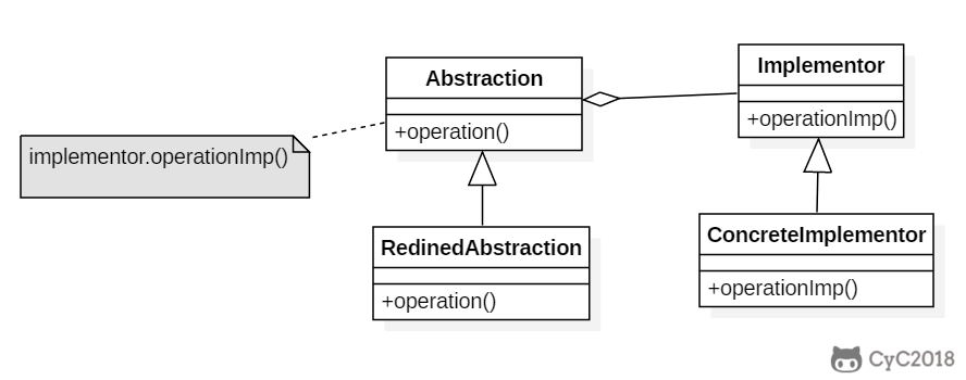 Java的23种设计模式,详细讲解(三) Java的23种设计模式,详细讲解(三)