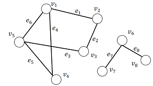 从零开始gnn---简单图论&环境配置&pyg库