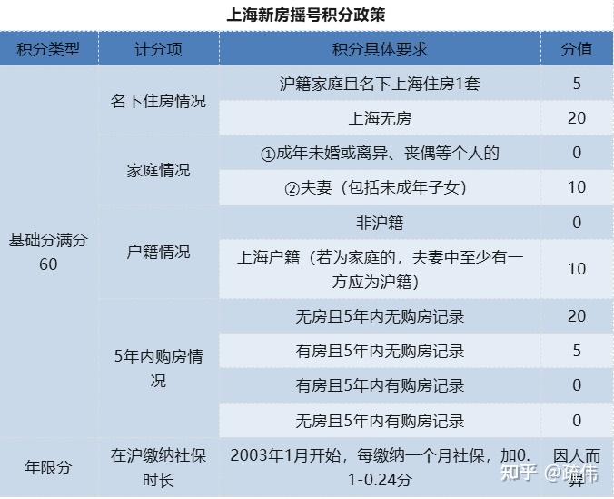 限购、贷款与税费：2025年8月25日上海最新购房政策 - 知乎