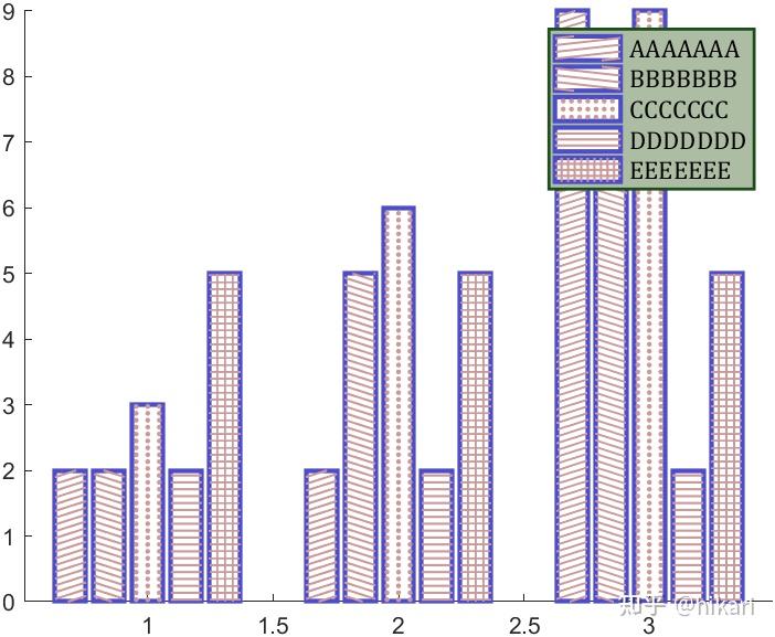 MATLAB | 全网唯一!MATLAB绘制阴影柱状图(填充斜线) - 知乎