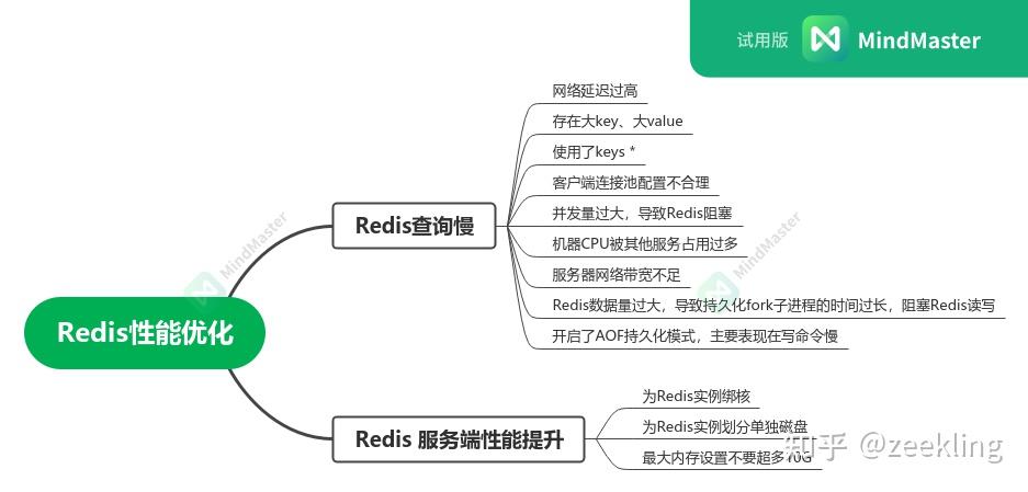 redis