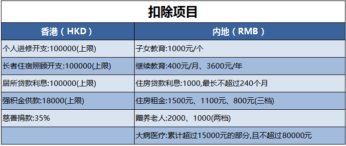 2025年香港VS内地税收对比：打工人的“钱袋子”和老板的“省钱密码”！ - 知乎