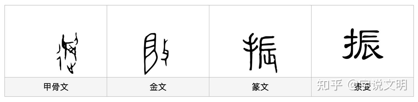 振——每日一字·辰部字 - 知乎