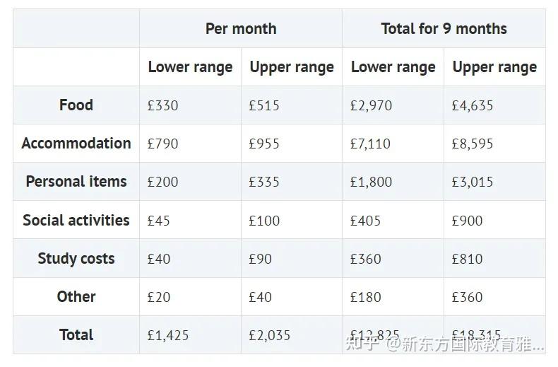 上英国留学一年多少钱(英国ucl留学一年费用)