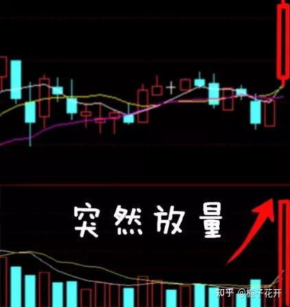 80散户都踏空或亏钱试试股市最不坑人的战法量比选股