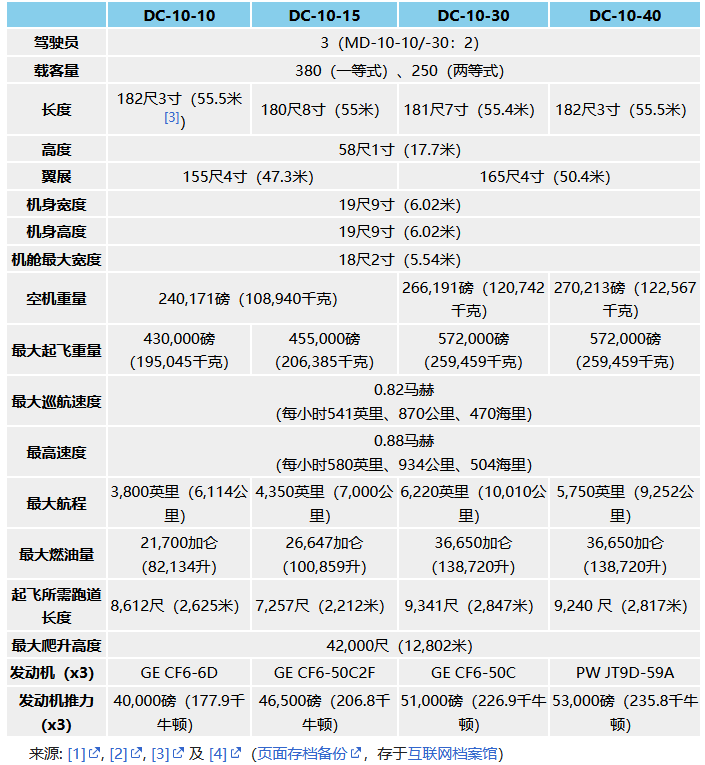 麦道dc-10 / mcdonnell douglas dc-10(第二部分:型号,运营者,事故