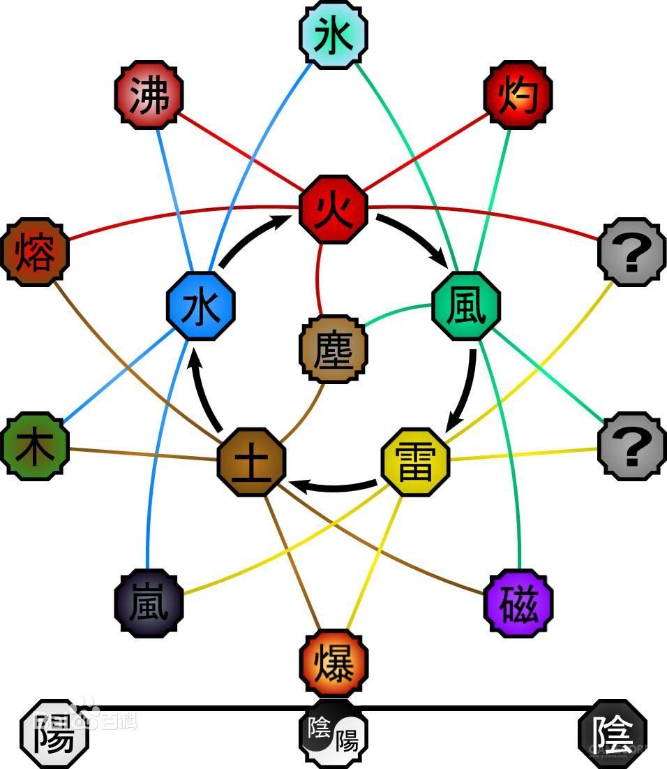 原神的元素反应算抄袭(借鉴)? - 知乎