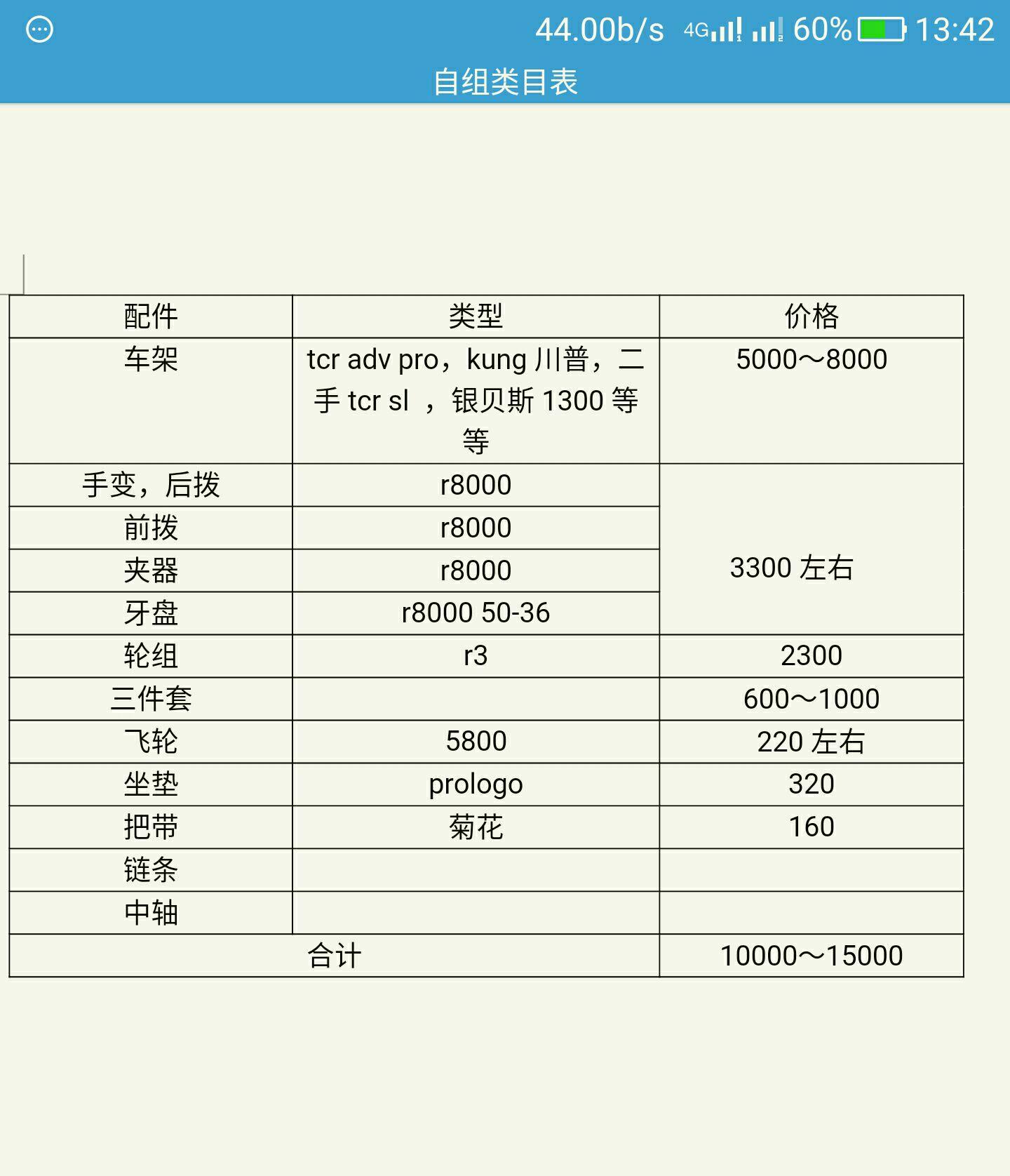 组装公路车配置清单图片