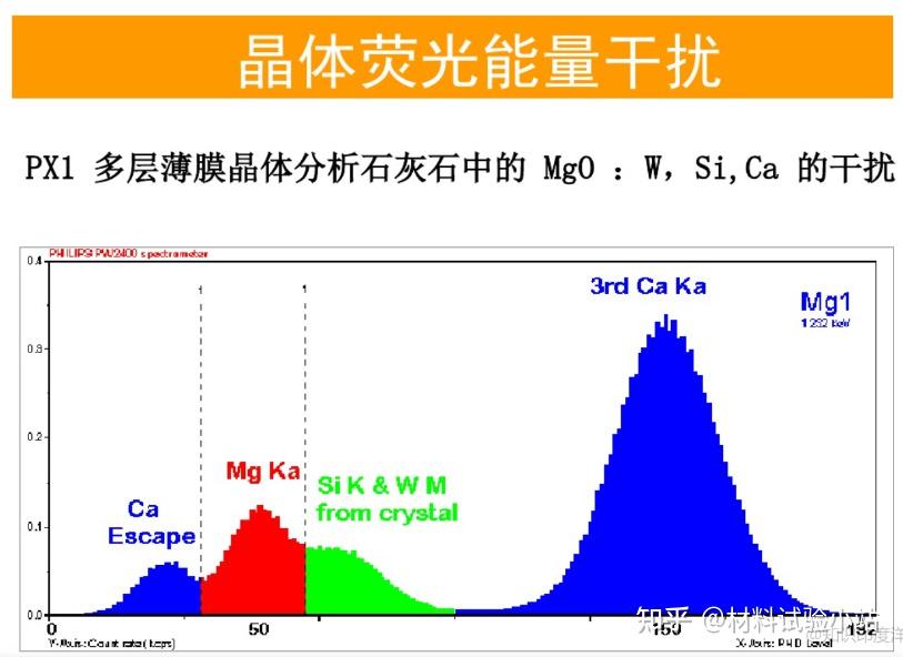 XRF定量分析：原理与应用新探 - 知乎