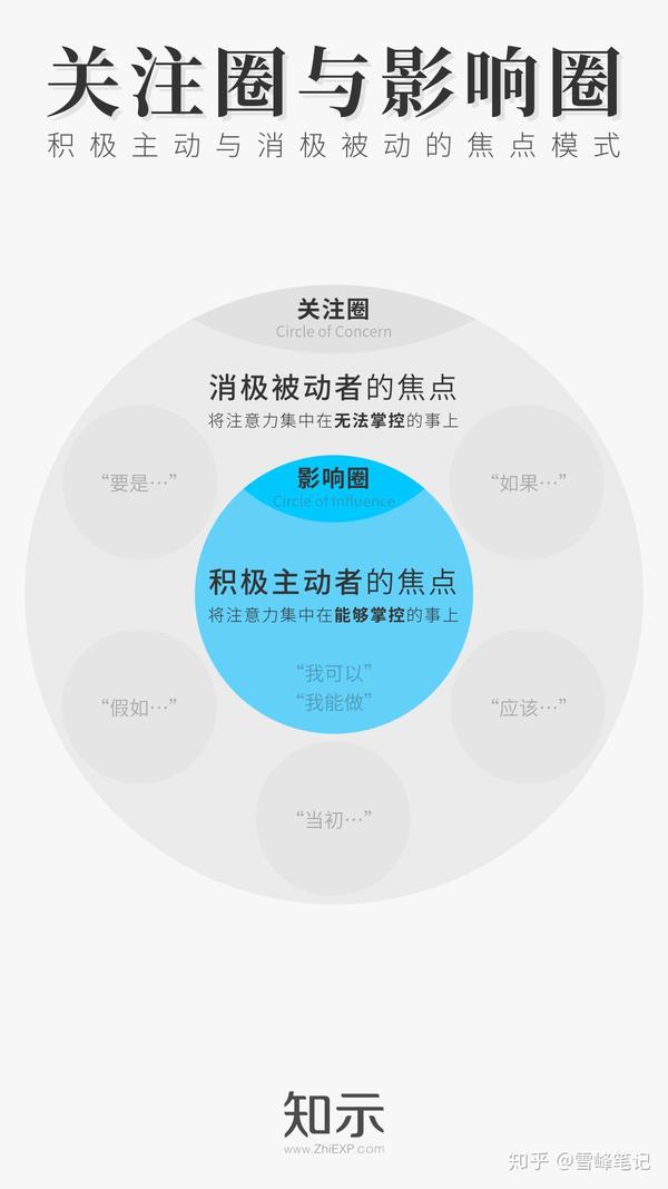 唯有积极主动,才能掌控人生 - 知乎