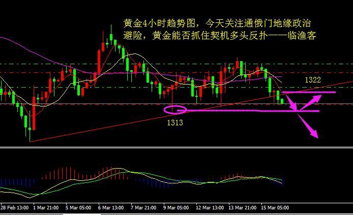 5小區間整理,上方關注周線ma10均線阻力,下方關注布林中軌60.