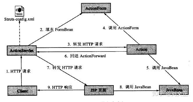 细数Java技术架构这些年的发展史 - 知乎