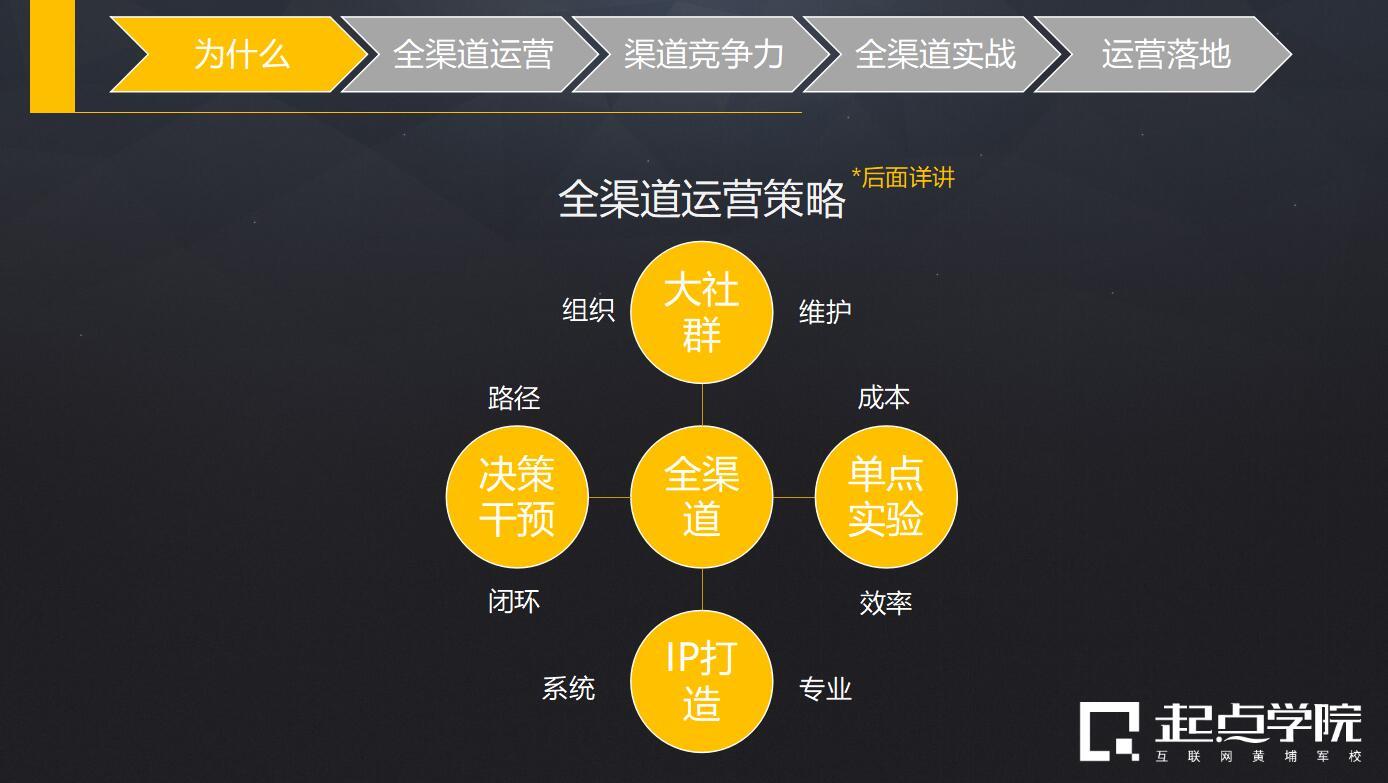 运营总监如何通过全渠道战略布局化解营收压力