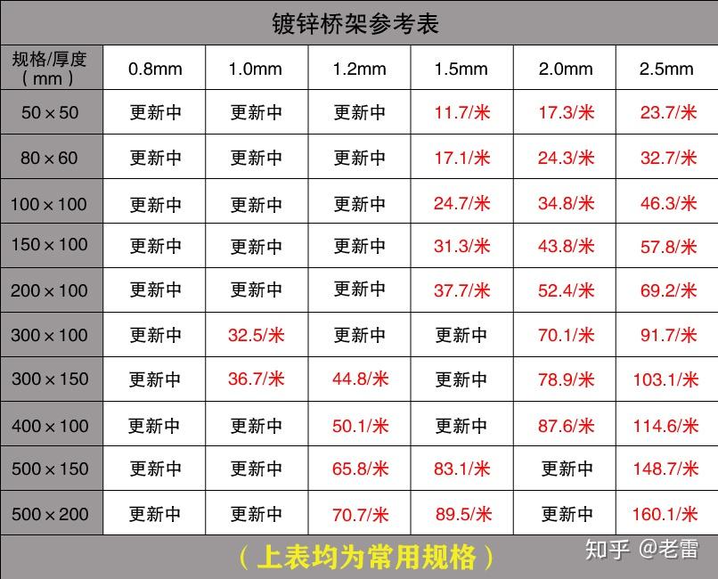 电缆桥架价格查询报价