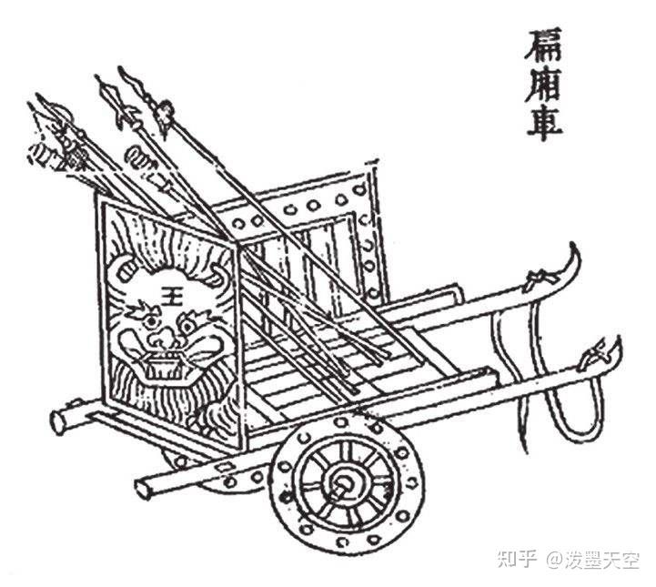 二者相仿,在车的侧面装有防箭矢的屏风,但偏箱车只在一侧装屏风.