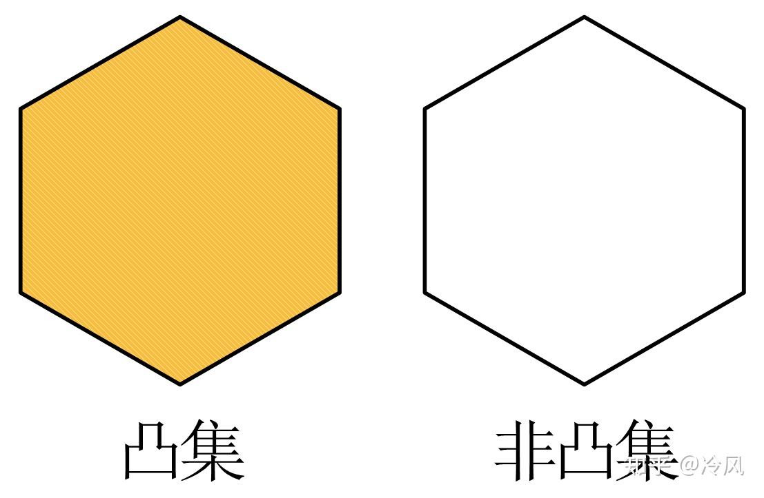 【凸优化02】凸集及相关概念(仿射集、凸锥等) - 知乎