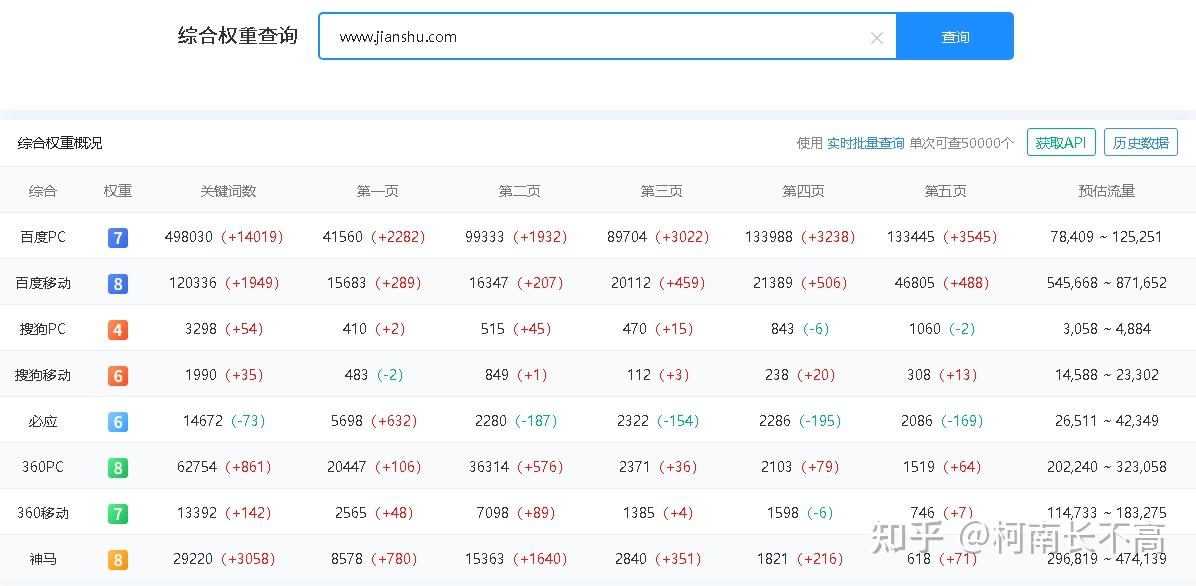 百度权重好还是移动权重好=百度移动权重1可以卖多少钱
