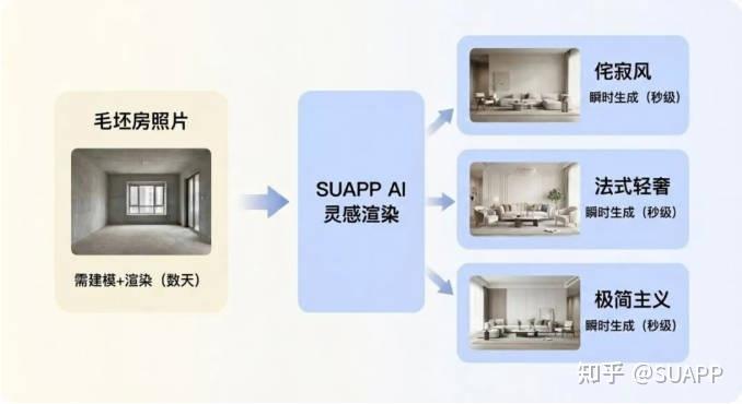 2026设计表达战略升级：建筑师AI出图工作流终极指南与五大核心工具深度测评 - 知乎