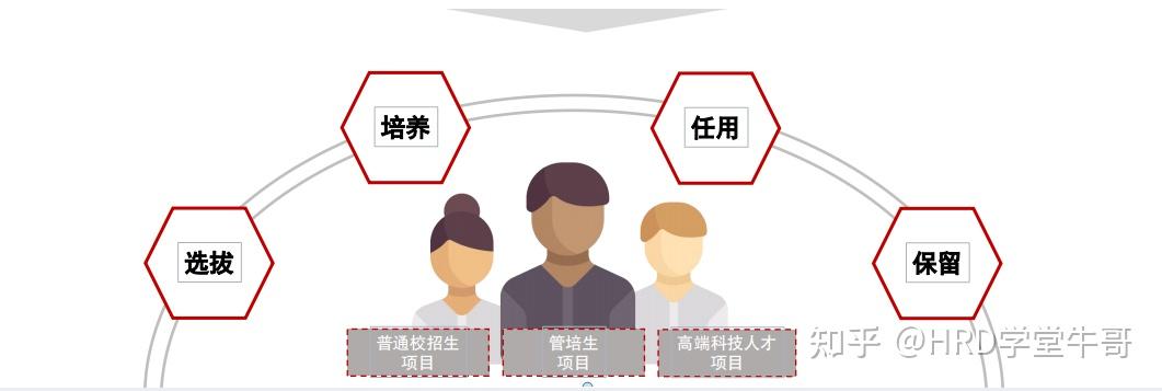 18家大厂管培生项目简介 - 知乎