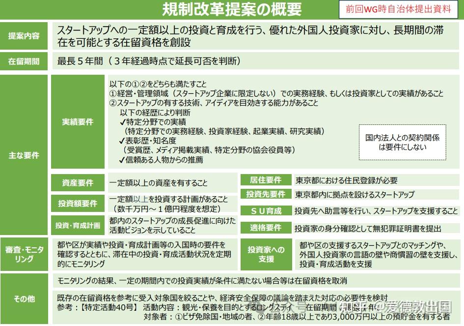 日本新设4大经济特区,强推新投资移民计划!现行投资政策最快1年申永住