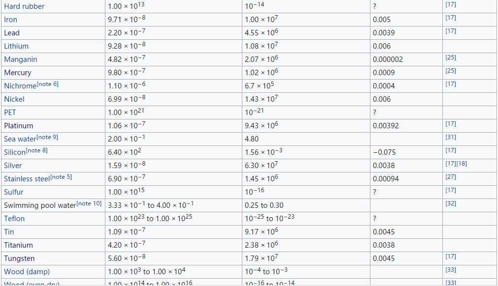 金属导电性排名