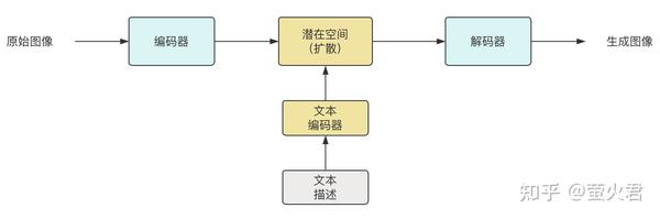 十分钟搞懂 Stable Diffusion 的基础概念 - 知乎