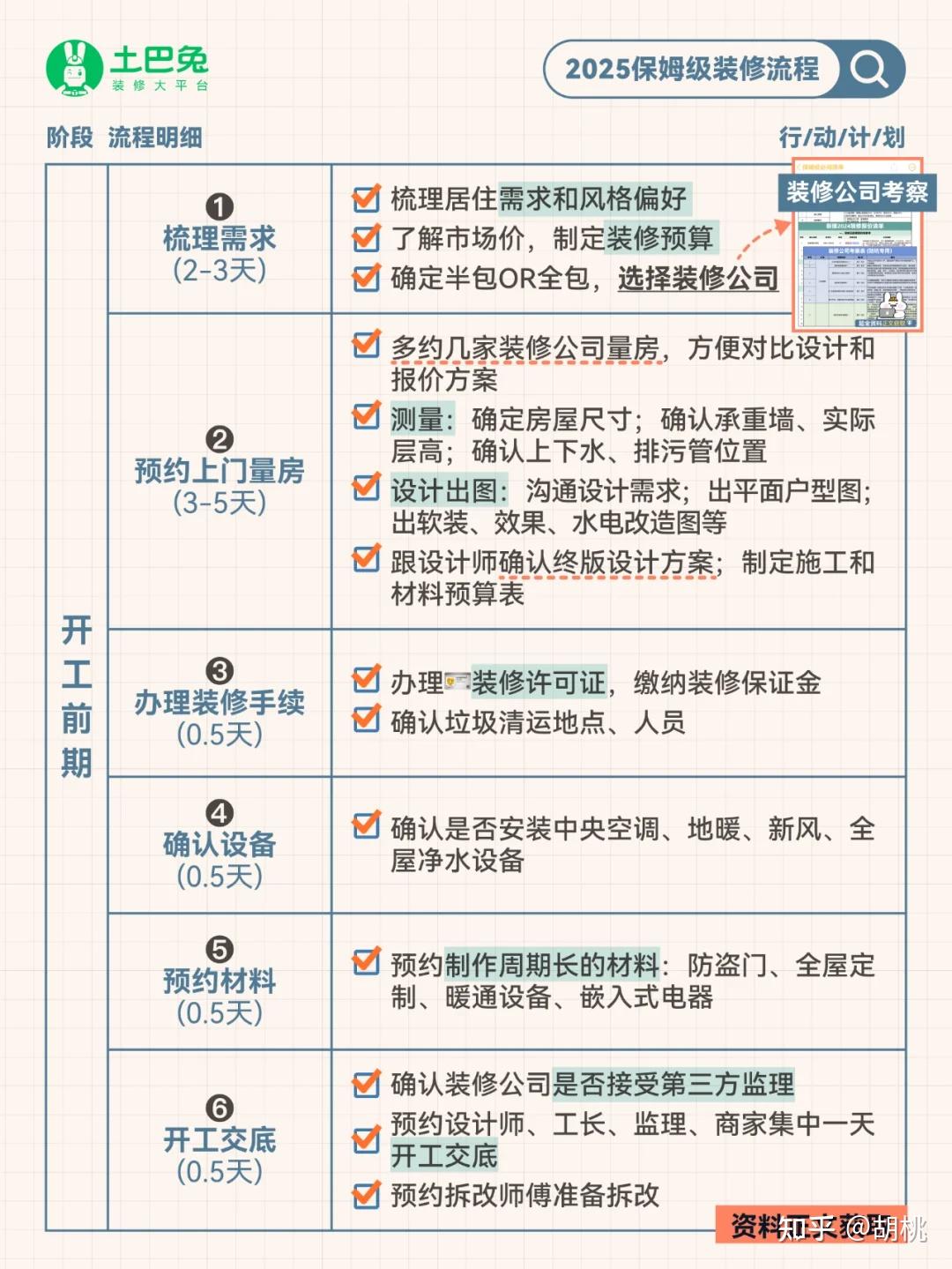 毛坯房骨灰级装修流程!装修小白照做不耽误进度 - 知乎