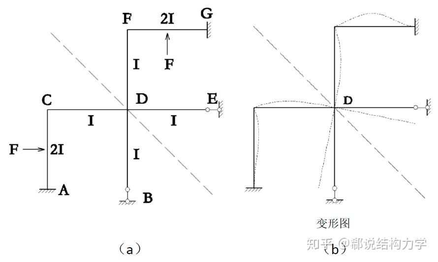 结构力学变形图图片