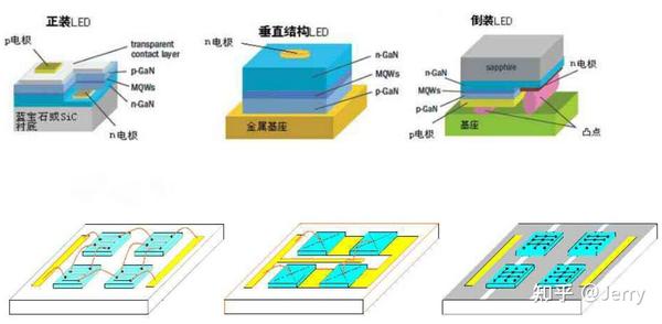 Learning materials for foreign trade optoelectronic products - 知乎