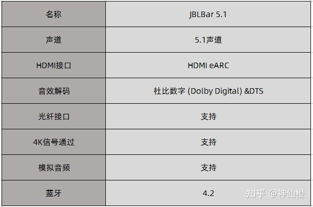 一,迴音壁音響概念二,迴音壁和家庭影院音響有什麼區別三,迴音壁音響