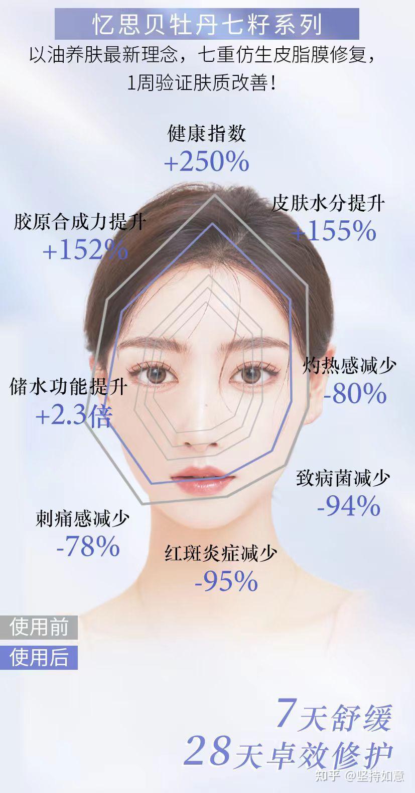 如何选择适合“油皮”的油来护肤呢？ 知乎 7430